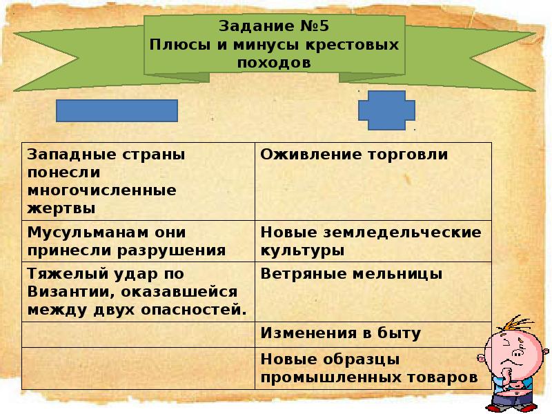 История плюс. Последствия крестовых походов таблица. Положительные итоги крестовых походов 6 класс. Таблица по истории 6 класс плюсы и минусы крестовых походов. Плюсы и минусы крестовых походов.