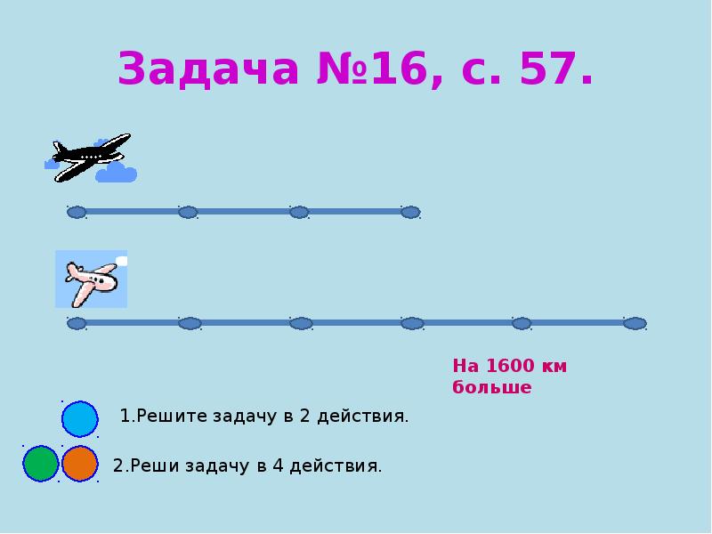 Открытый урок по математике 4 класс задачи на движение закрепление с презентацией