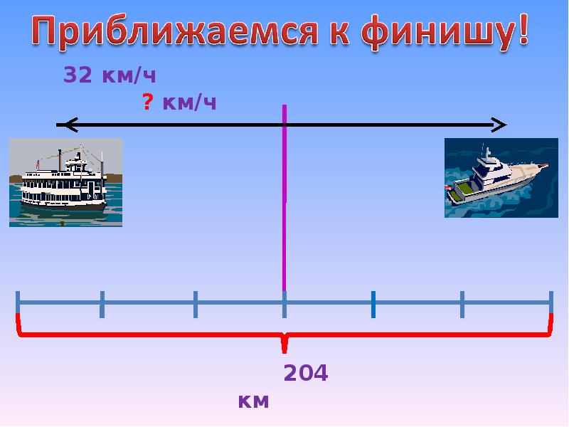 Задачи на движение 3 класс презентация. Задачи на движение 4 класс. Задачи на движение по воде с решением. Задачи на движение самолетов. Решение задачи на движение самолётов.