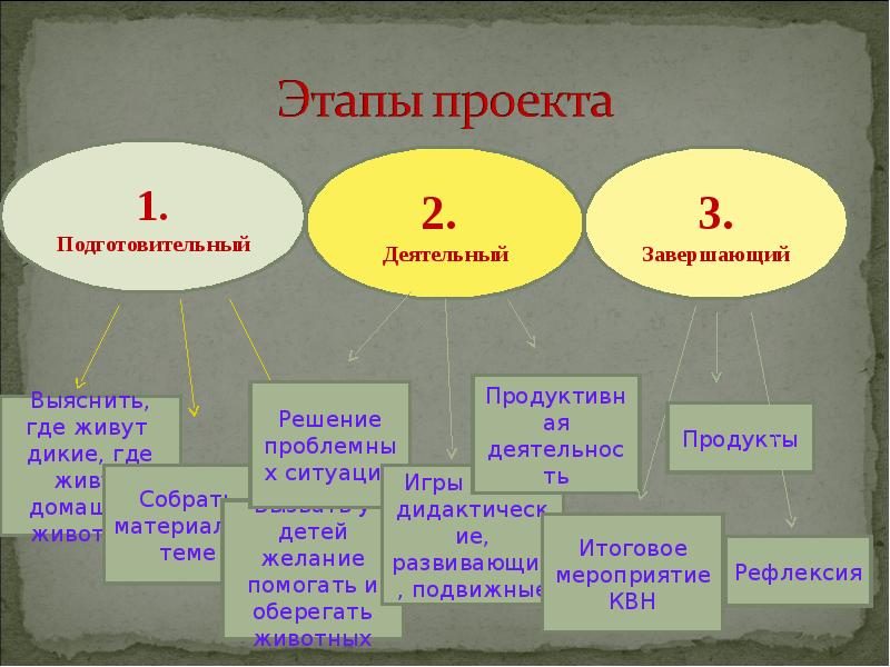 Братья наши меньшие презентация для начальной школы