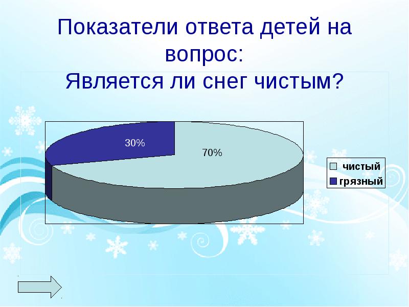 Показателем ответить. Чистый снег чистый воздух тема. Чистый воздух чистый снег география. Проект на тему чистый воздух чистый снег по географии.