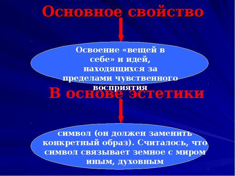 Идея нахожусь. Как связаны символ и образ в русской литературе. За пределами чувственного восприятия. Вещь в себе и вещь для себя.