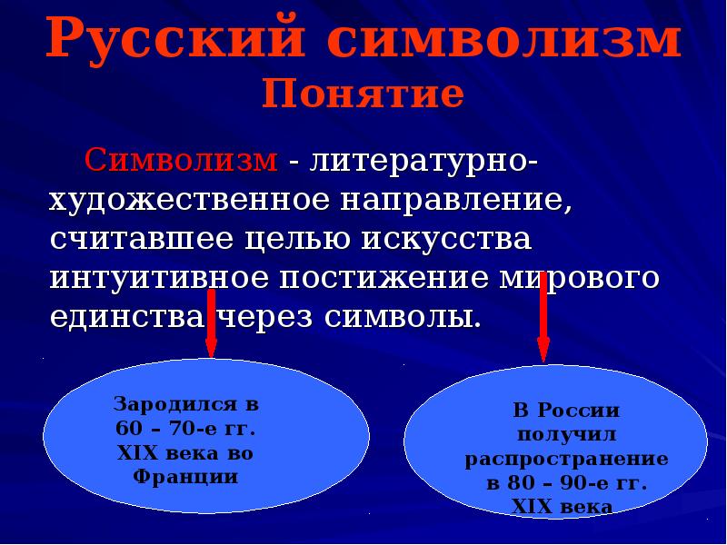 Презентация символизм в русской литературе