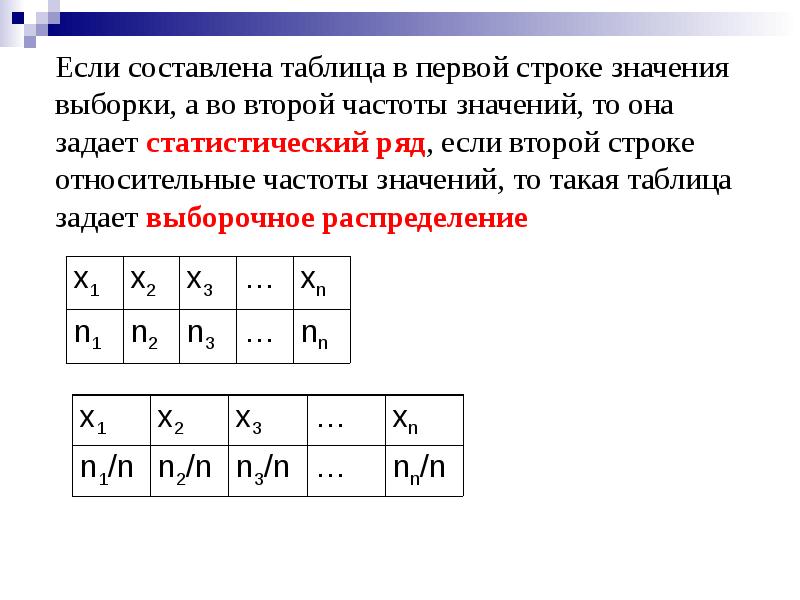 Математические выборки. Статистический ряд частот выборки. Таблица относительных частот выборка. Частота значения выборки. Таблица значимости выборки.