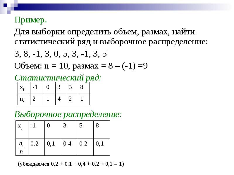 Генеральная совокупность выборка среднее арифметическое медиана презентация