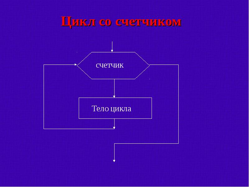 Алгоритмы 9 класс презентация