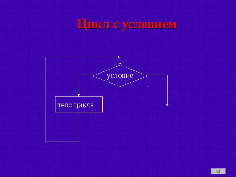 Алгоритм 9. Условие тело цикла. Тело цикла это в информатике. Циклы Информатика 9 класс. Алгоритм 9 класс презентация.