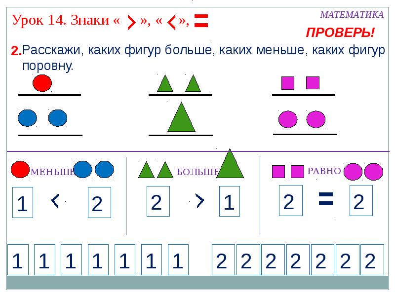 Сравнение чисел 1 класс презентация