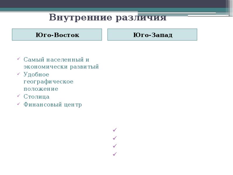 Внутренние различия Юго-Восток
