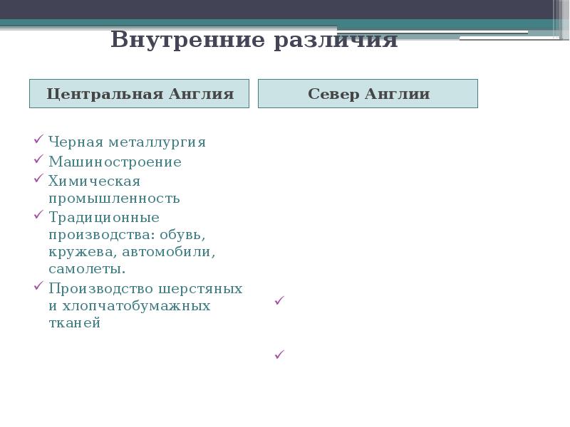 Различия англии. Внутренние различия Великобритании. Внутренние различия Великобритании кратко. Внутренние географические различия Великобритании. Внутренние географические различия.