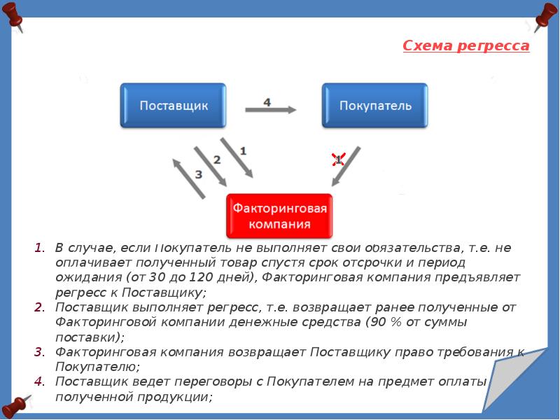 Факторинговая схема расчетов