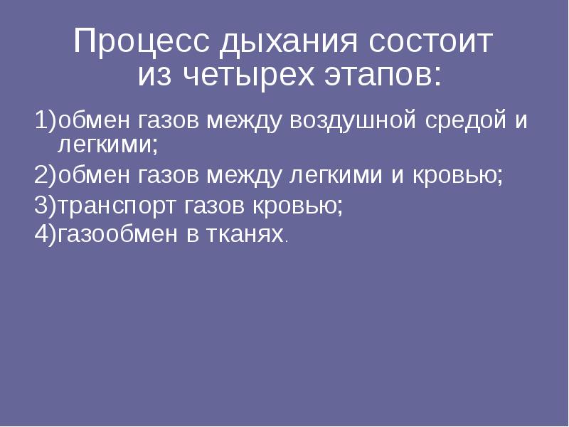 Процесс дыхания презентация