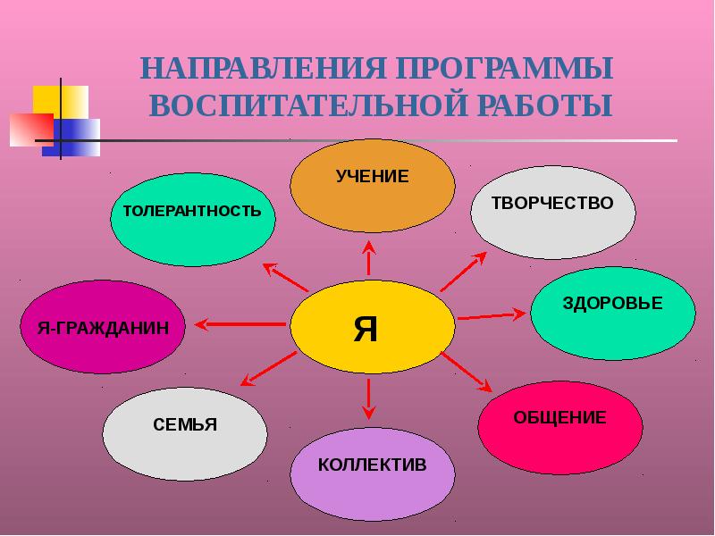 Воспитательная работа картинки для презентации