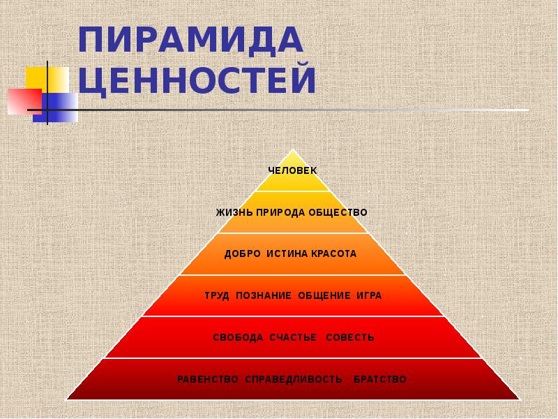 Человек и ценности современного общества презентация