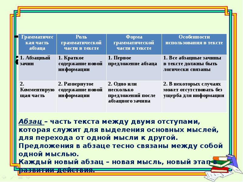 В предложениях 2 абзаца. Средства связи абзацев в тексте. Связь между абзацами в тексте. Способы связи между абзацами. Типы связи в абзаце.