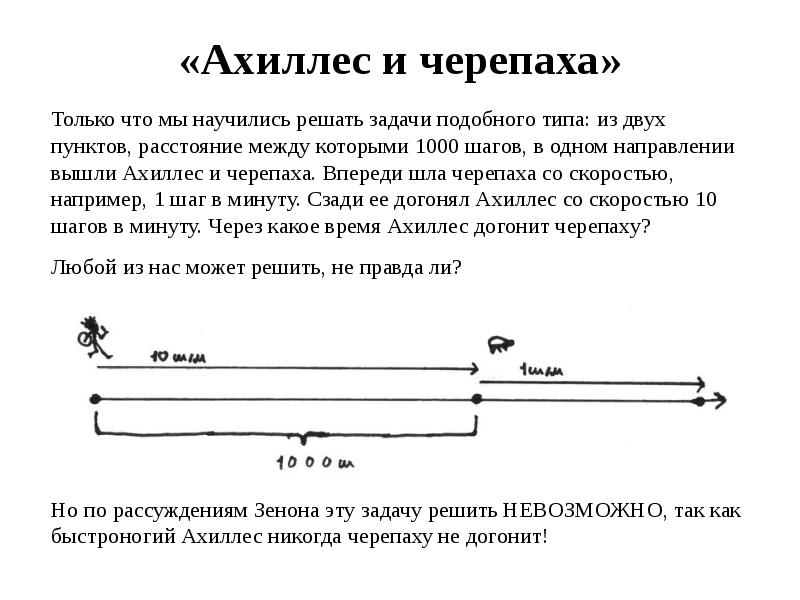 Апории зенона презентация