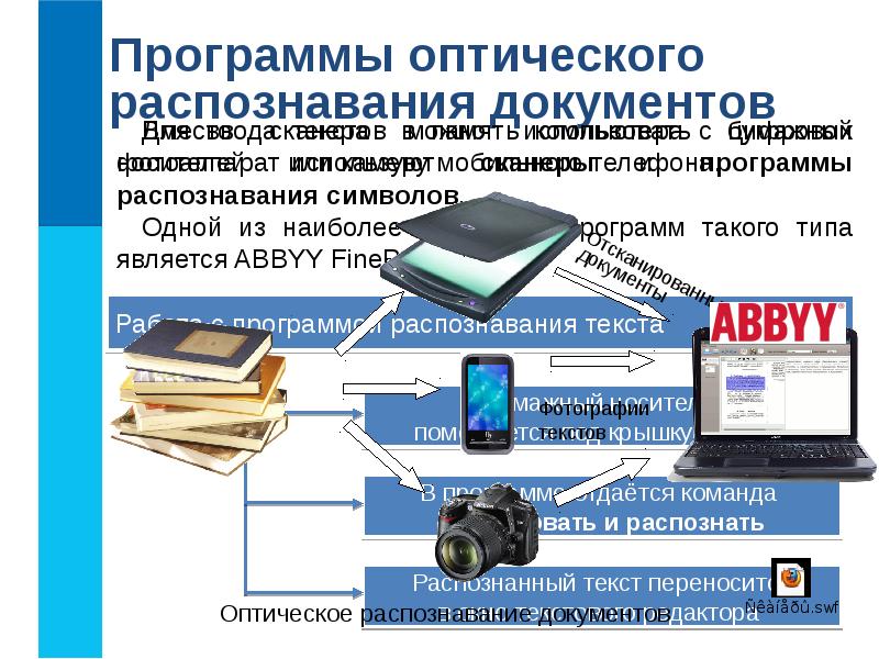 Системы оптического распознавания системы презентация