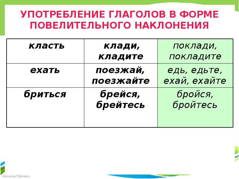 Употребление глаголов прошедшего времени правописание глаголов с приставками 3 класс презентация