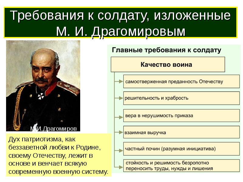 Качество личности военнослужащего как защитника отечества презентация