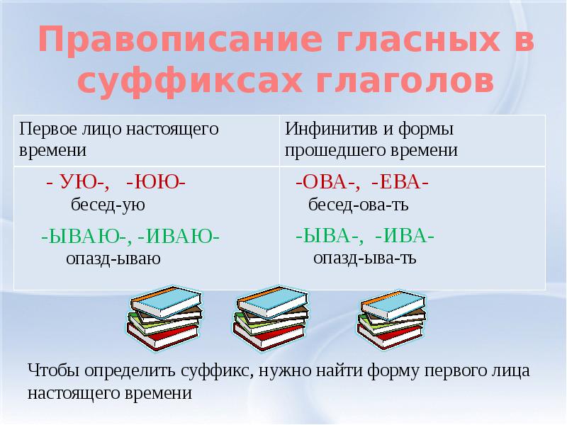 Употребление глаголов прошедшего времени правописание глаголов с приставками 3 класс презентация