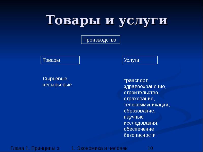 Какие услуги в экономике. Примеры услуг в экономике. Примеры товаров и услуг. Товары и услуги в экономике. Примеры товаров и услуг в экономике.