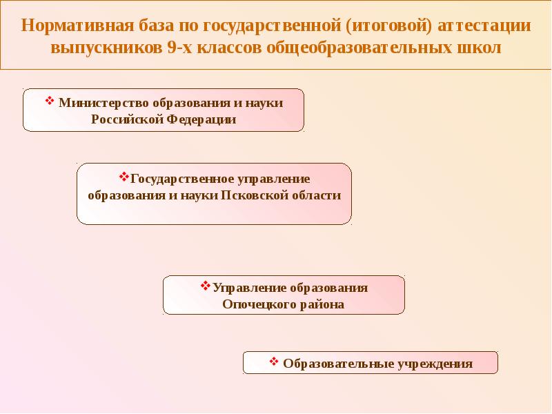 Гиа 9 саратовская область. Гиа 9 саратовская область. Гиа 9 саратовская область. Гиа 2024. Памятка для участников гиа 9.
