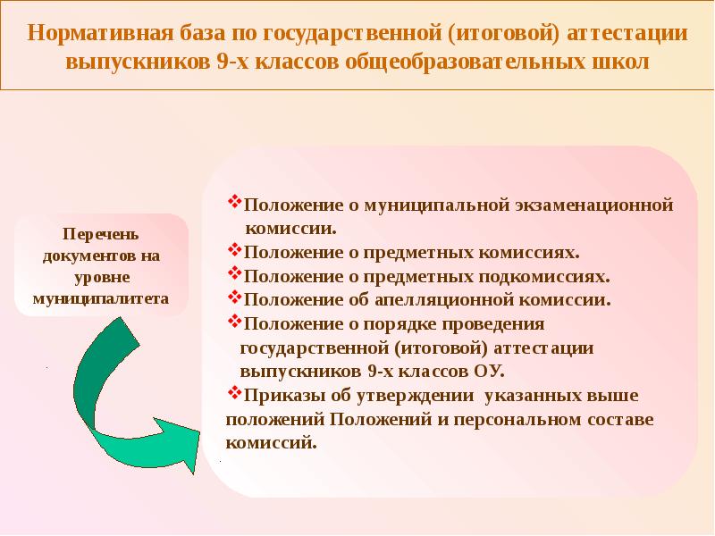 итоговая оценка выпускника