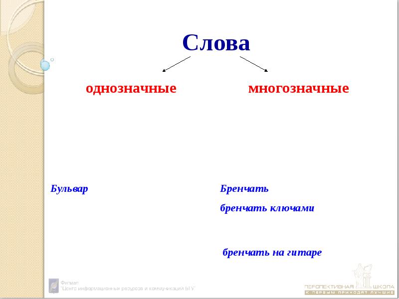 Лексическое значение слова 4 класс конспект и презентация