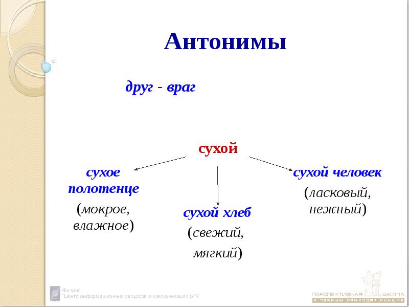 Слова одной части речи противоположные по значению. Антонимы сухой. Антонимы к слову сухой. Антоним к слову сухие листья. Сухой противоположное слово.