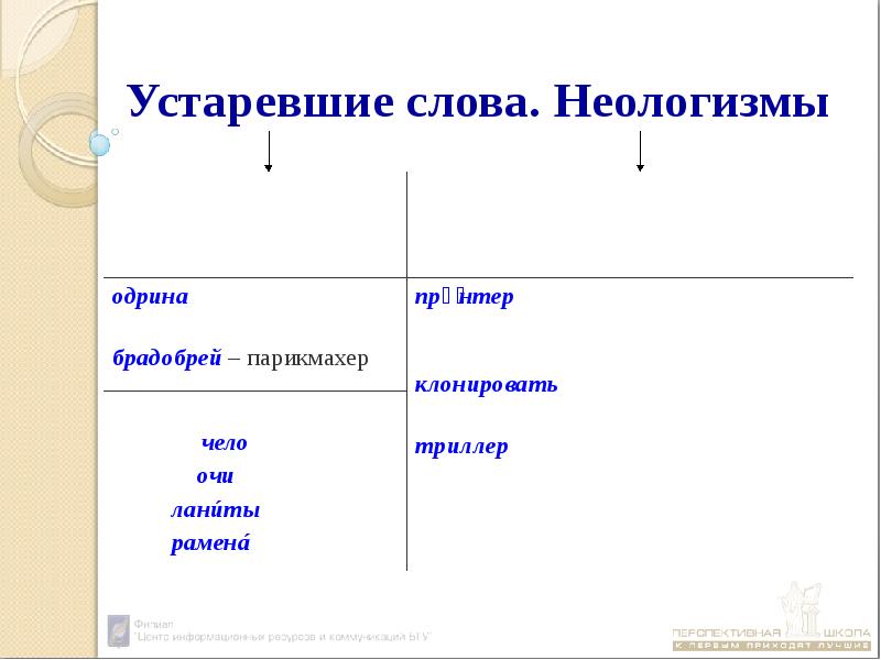 Устаревшие слова архаизмы неологизмы