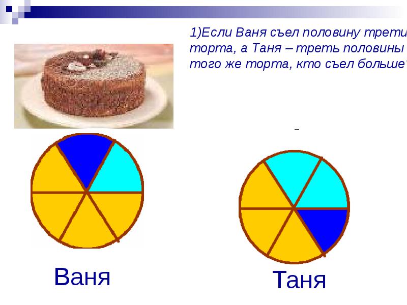 Треть трети какая. Треть половины. Треть от половины это. Половина трети какая это часть целого. Треть торта.