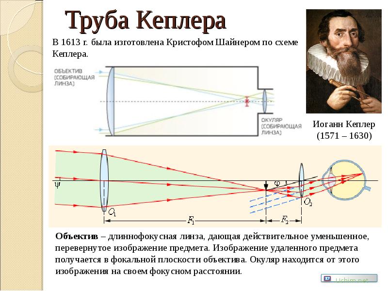 Труба Кеплера