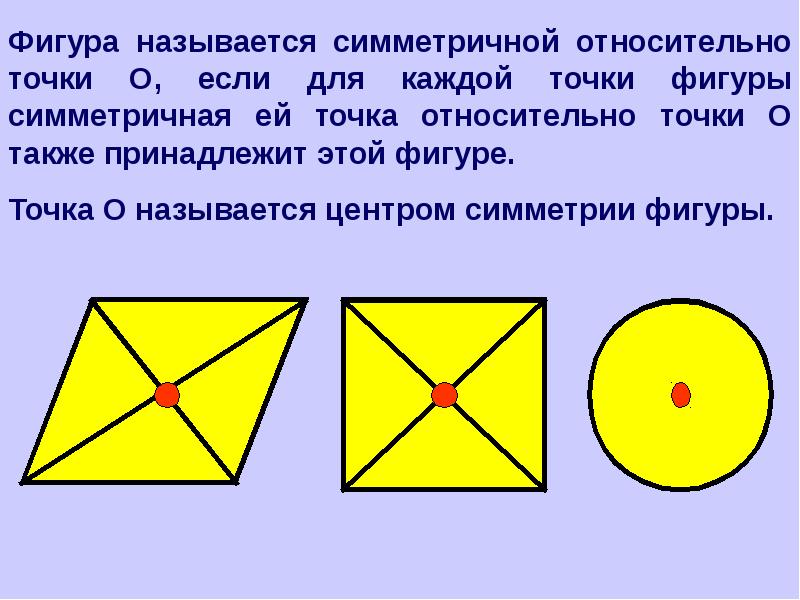 Какие виды симметрии имеет параллелограмм и сколько каждого вида нарисовать