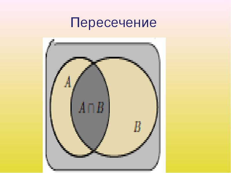 Противоположные события пересечение и объединение событий. Пересечение вероятностей. Пересечение в теории вероятности. Пересечение событий формула. Знак пересечения в теории вероятности.