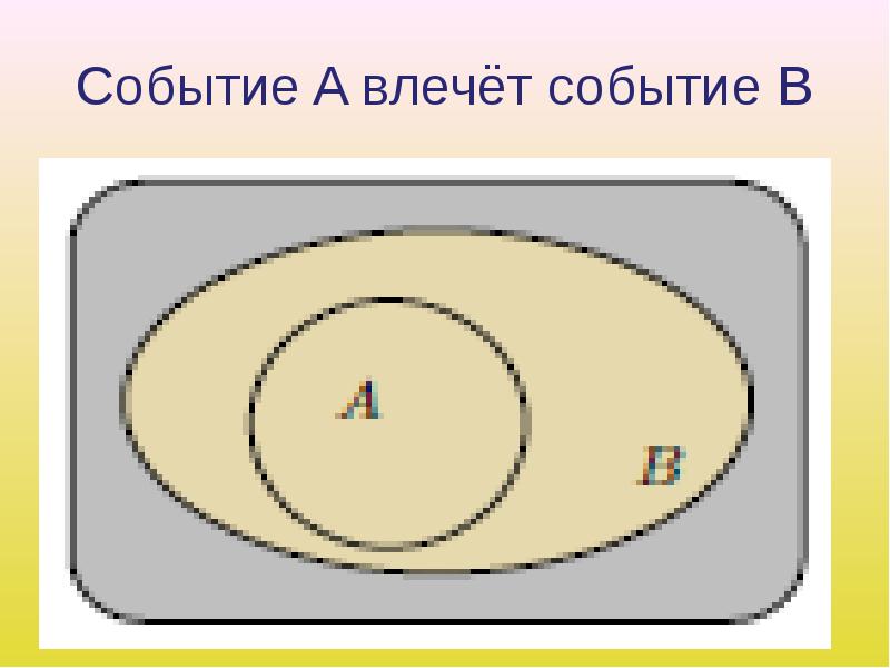 Событие a b. Событие влечет. Событие б влечет событие а. А влечет за собой события б. А влечет б теория вероятности.