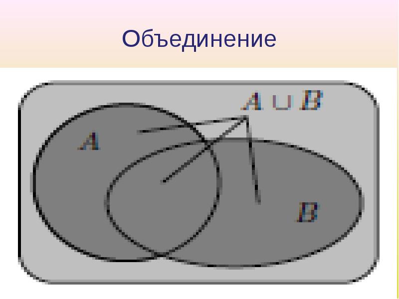 Пересечение событий. Объяснить обезьяна объединение объединение объединение.