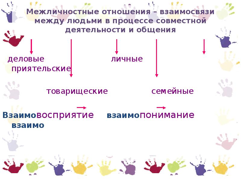 Человек среди людей презентация 6 класс