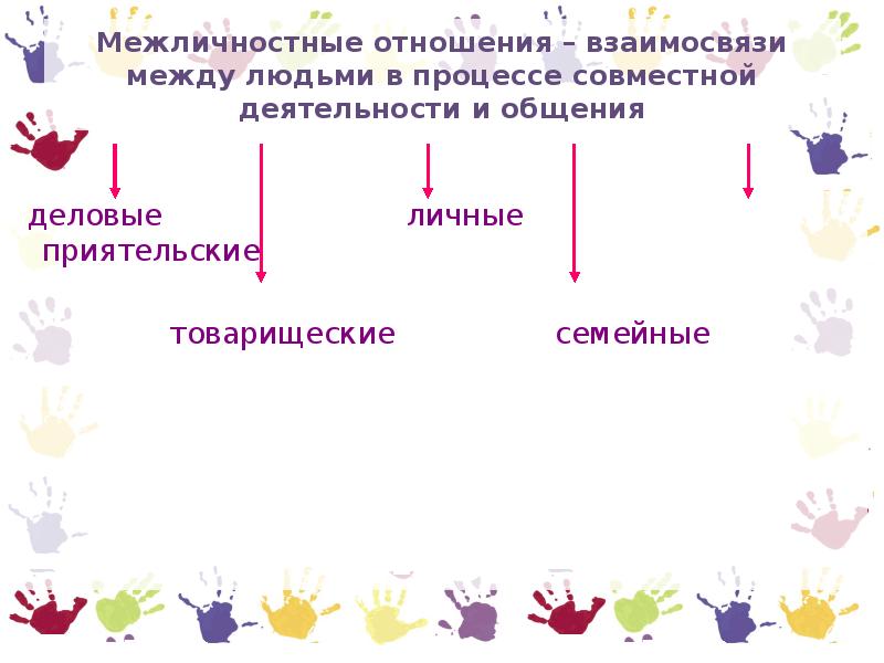 Процесс совместной деятельности. Отношения между людьми в процессе совместной деятельности и общения. Взаимосвязь общения и совместной деятельности. Для презентации отношения людей. Взаимоотношения между детьми в процессе совместной деятельности.