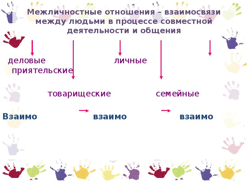 Человек среди людей презентация