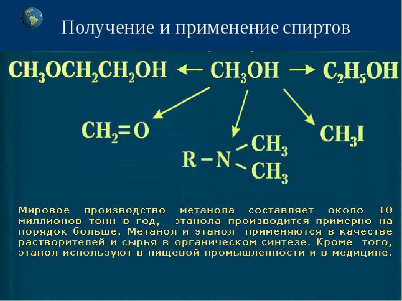 Проект по химии на тему спирты