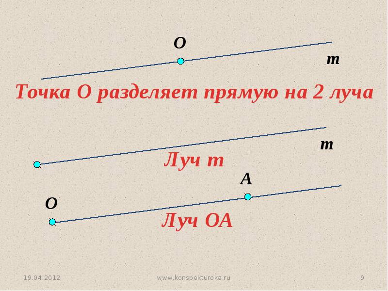 Презентация на тему луч и угол