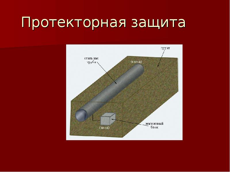 Протекторная защита фото