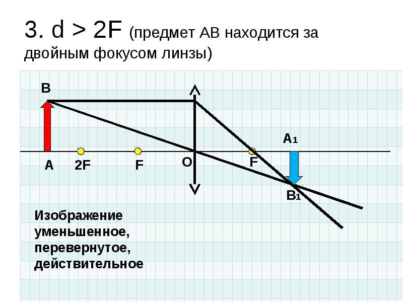 Построение изображения перед фокусом