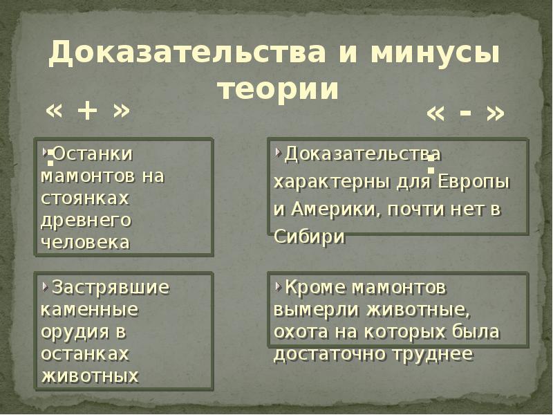 Доказано минус. Минусы теории. Минусы Центристской теории. Плюсы и минусы Центристской теории. Минусы расовой теории.