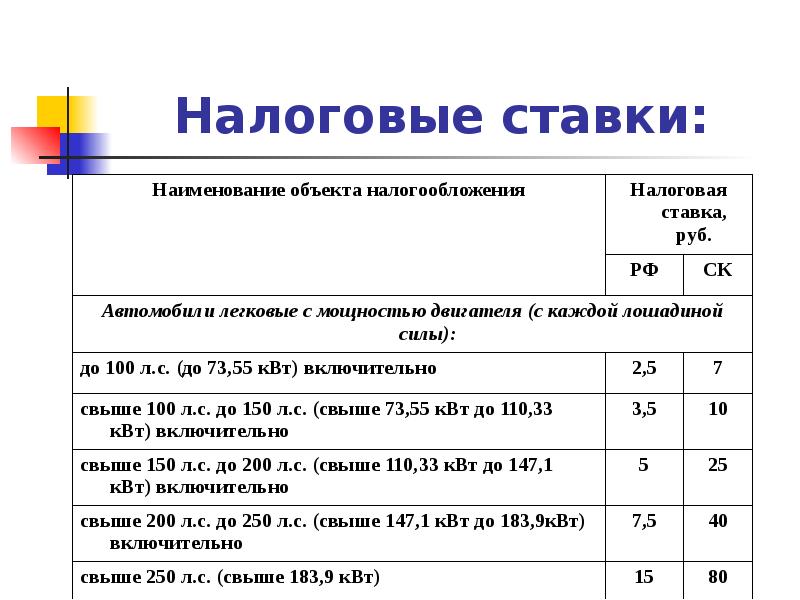 Транспортный налог доклад и презентация