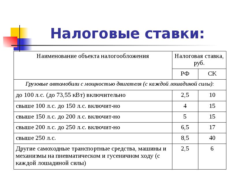 Транспортный налог доклад и презентация