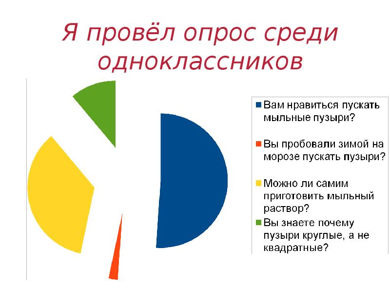 Проведи среди. Опрос среди одноклассников. Провести опрос среди одноклассников. Проведи среди одноклассников опрос. Анкета опрос среди одноклассников.