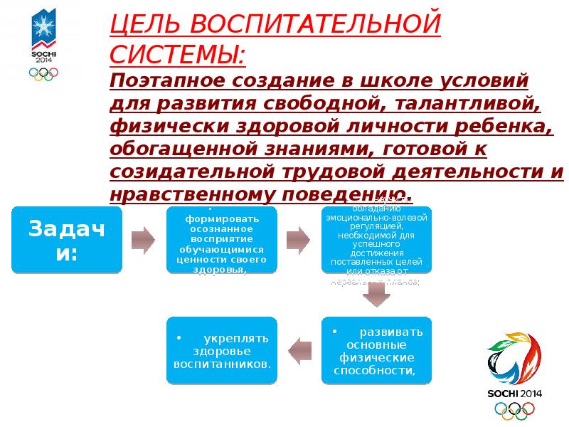 Цель программы воспитания