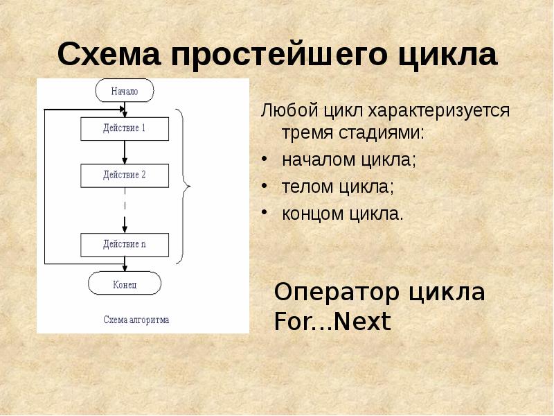 Простые действующие. Схема простой цикл. Схема любая. Любой цикл for. Цикл for простыми словами.