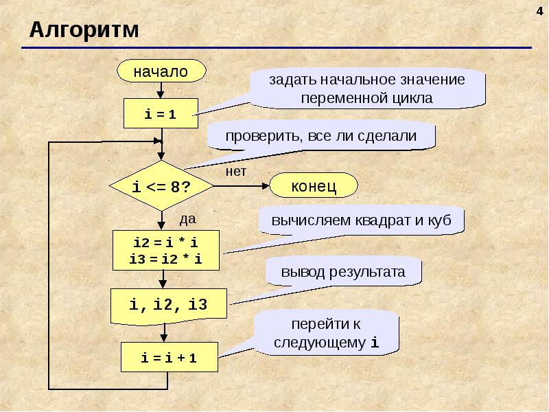 В цикле заменить простое действие циклом картинка